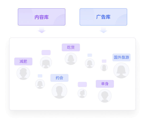 内容精准推荐